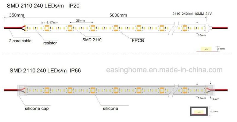 2110 High CRI Ra>95 R9 >60 One Bin Small Size High Density 240LED 700LED Per Meter LED Strip