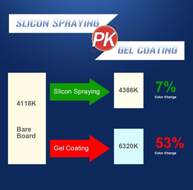 High Light Transmittance up to 98% 7% Tiny CCT Increase Advanced IP65 Rollable LED Strip Lites