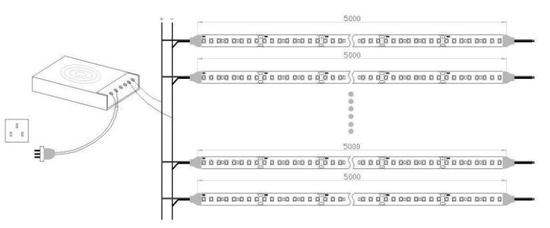 COB LED Strip 24V Kit