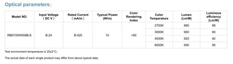 CE UL TUV Ra 90 DC24V 280 PCS/M 8mm Width LED COB Strip