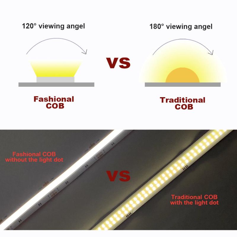 Dim 3700K-6500K CCT 1008LEDs/M Super Bright COB LED Strip Lights