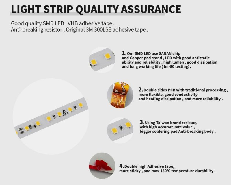 New Design High Volt LED Strip 110/220V Without Any AC/DC Transformer