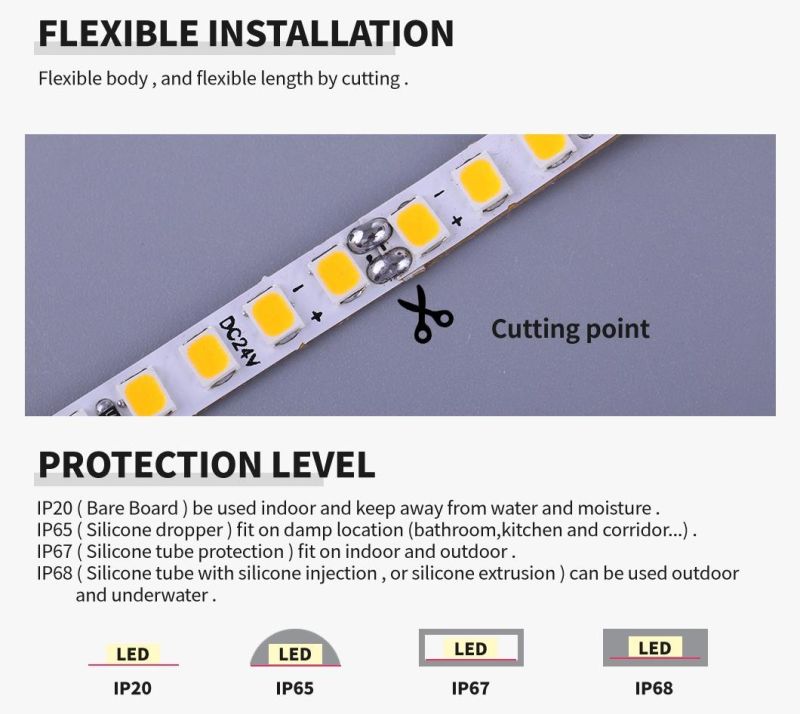 High Lumen High CRI LED Light SMD2835 LED Strip 5mm 120LEDs/M