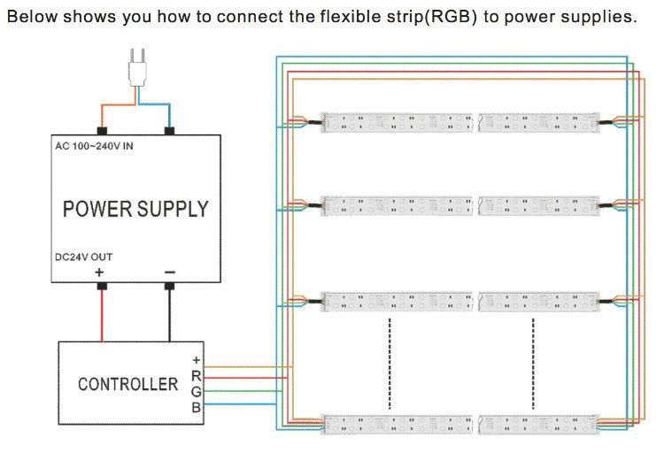 High Brightness 14.4W 5050 120LED Double Row RGB LED Flexible Strip