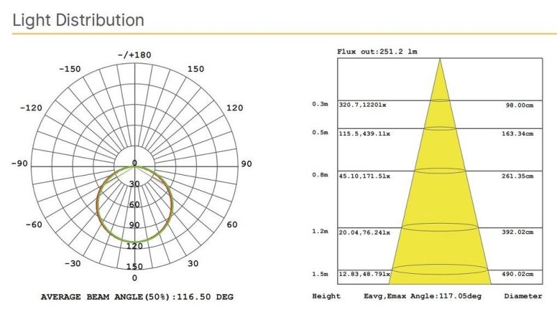 IP20 5.4W Super Long Welding-Free S-Type DC12V Linear LED Flexible Tape Light Strip for Minicharacters