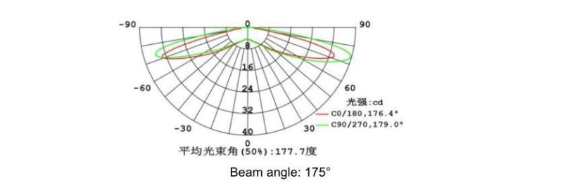 Magic Back to Back LED Rigid Light Strip for Double Side Light Boxes or Single Side Light Boxes