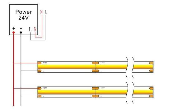 DOT-Free 180 Degree Big View Angle High Bright 24V 480LED/Meter Flexible COB LED Strip Light