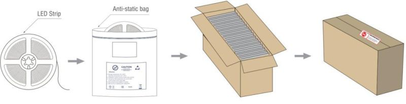 High Brightness SMD2835 LED Light Strip 64 LEDs/M with Ce/ RoHS