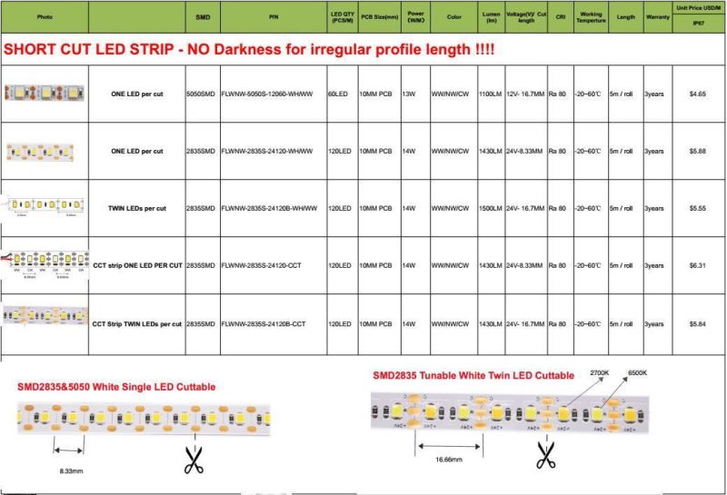 LED Strip Light 3528SMD 240LEDs High Brightness Flexible LED Holiday Light with Ce RoHS Certificates