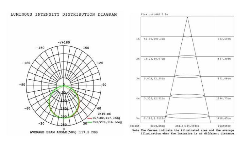 Full Spectrum Ra>97 CRI>95 140PCS 2835 LED/Meter Flexible LED Strip Light