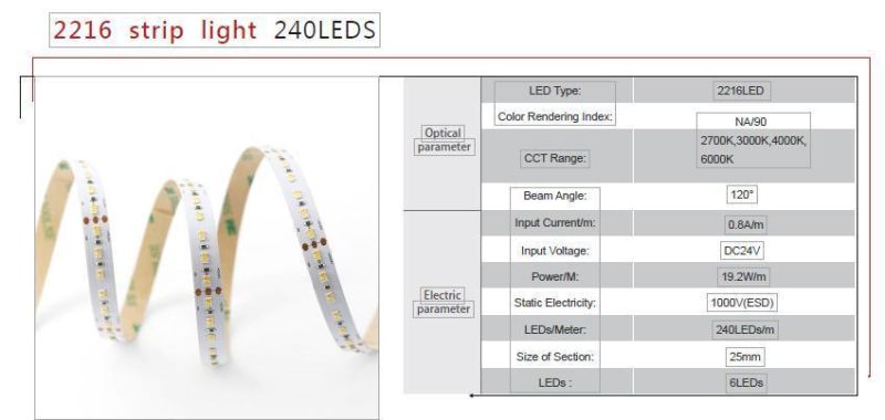 SMD LED Strip Light 2216 240LEDs/M DC24V for Backlight