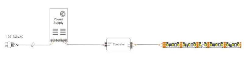 Esay Install Corner Sign 12VDC Warm White LED Flexible Strip Light S Shape