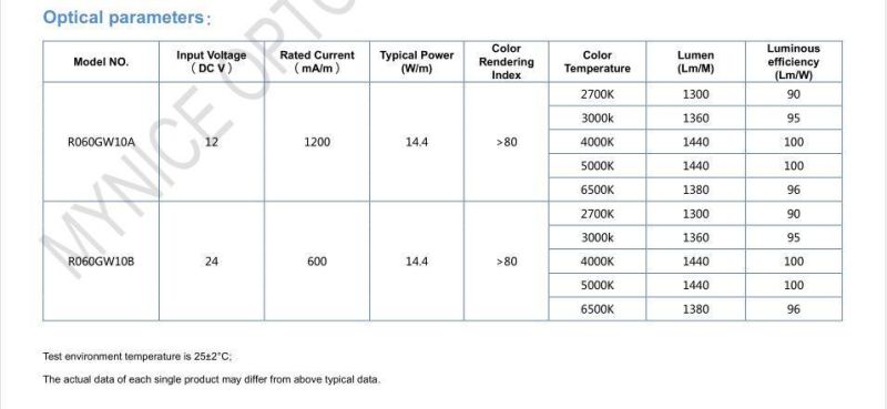 10mm FPC Width DC12V/DC24V 120 LEDs/Meter LED Strip Lighting