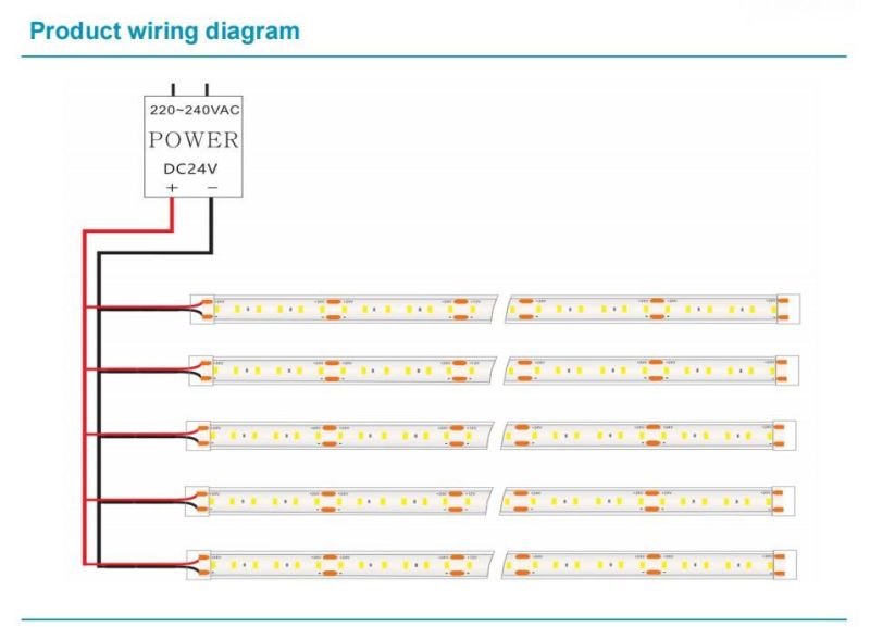 Withstand High Temperature and High Humidity LED Flexible Strip