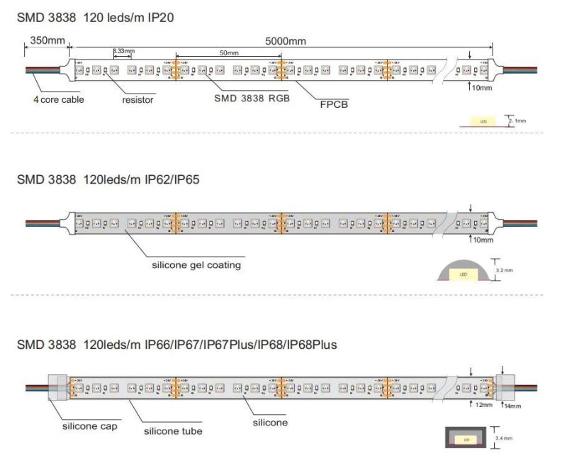 High Efficiency 12V 24V SMD 3838 RGB Smart Strip Light Remote Controler LED Light Strip Lamp