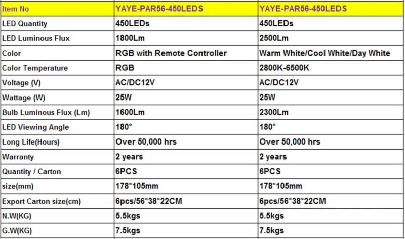 Yaye 18 Hot Sell Competitive Price IP65 PAR56 25W RGB LED Pool Light with Warranty 2 Ytears