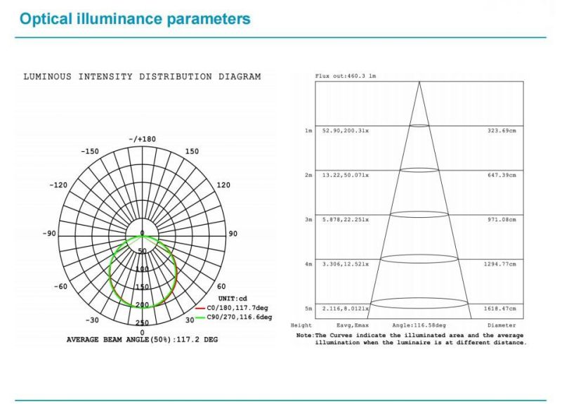 IP67 Withstand High Temperature and High Humidity LED Flexible Strip