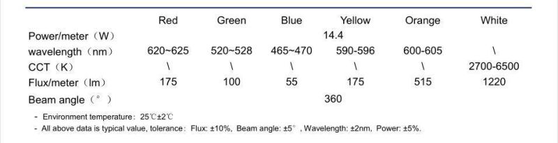 Beam Angle 360 Degrees DC12V/DC24V 2835 Flex Neon LED Strip