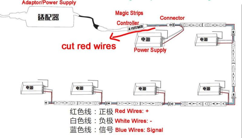 Colorful 5050RGB Light Belt Flexible LED Strip Light