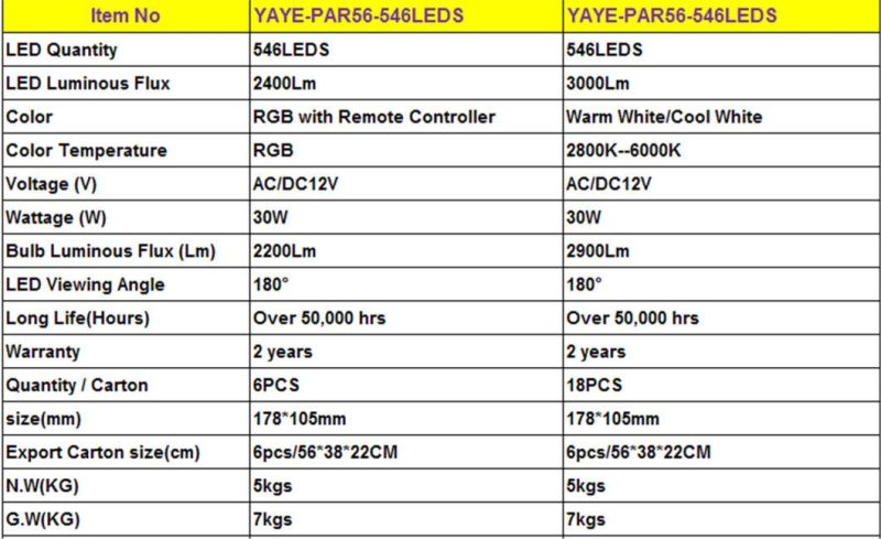 Yaye 18 Best Sell 30W PAR56 LED Pool Light /30W PAR56 LED Swimming Pool Light with 2 Years Warranty