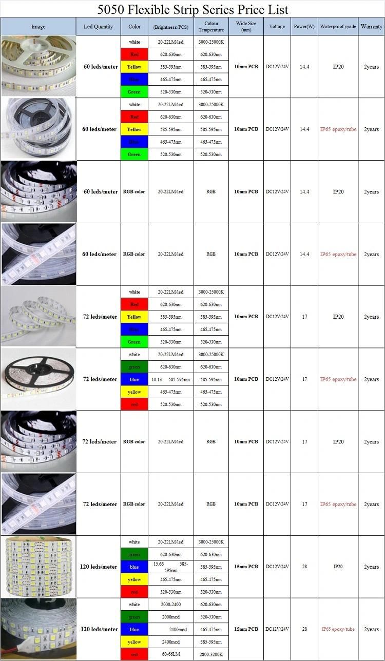 Full Color DC12V 5050 LED Flexible Strip for Outdoor Decoration