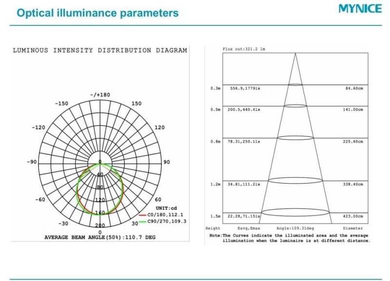 UV Resistance Dream Color Spi 5050 RGB LED Neon Strip with Stable Signal for Decorative Lighting