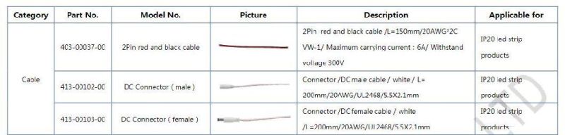 48V CRI80 84PCS/M Single End Power Supply for 50m Long Cascade LED Light Strip