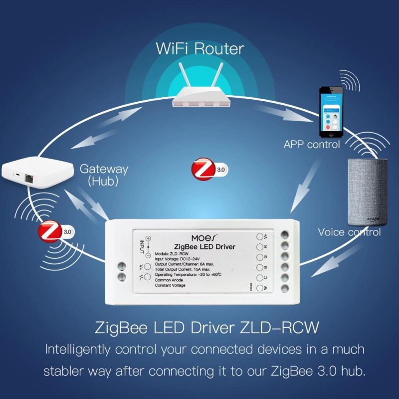 LED Strip Light RGB+C+W+Dimmer Controller Driver 2700-6500K 15A Tuya Smart Home Automation Alexa Acho Zigbee Gateway Hub Needed