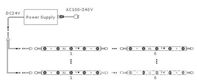 DC12V 8mm Double Side PCB with 60LED Per Meter IP20 LED Strip Used for Lighting