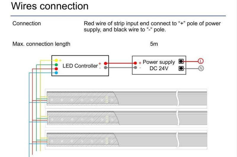 RGB Digital Control 72 LEDs/Meter 2835 Flex Neon LED Strip