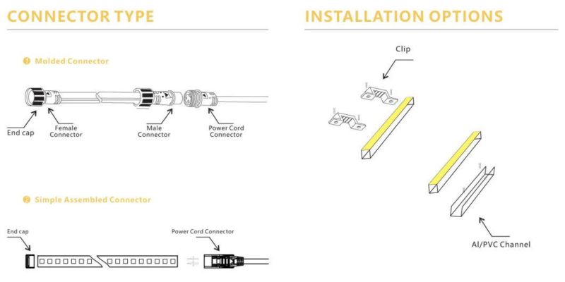 Diffuse LED Strip Light 220V/230V Double Line Strip with Milky Cover Flexible Lighting