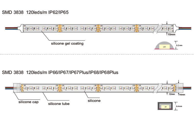 60 LED 3838SMD 11.5W 24V RGB LED Strip