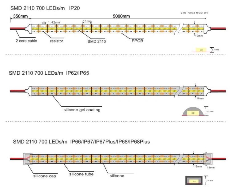 LED Strip SMD2110 120LEDs/M 6W Warm/White Flexible LED Light Strip