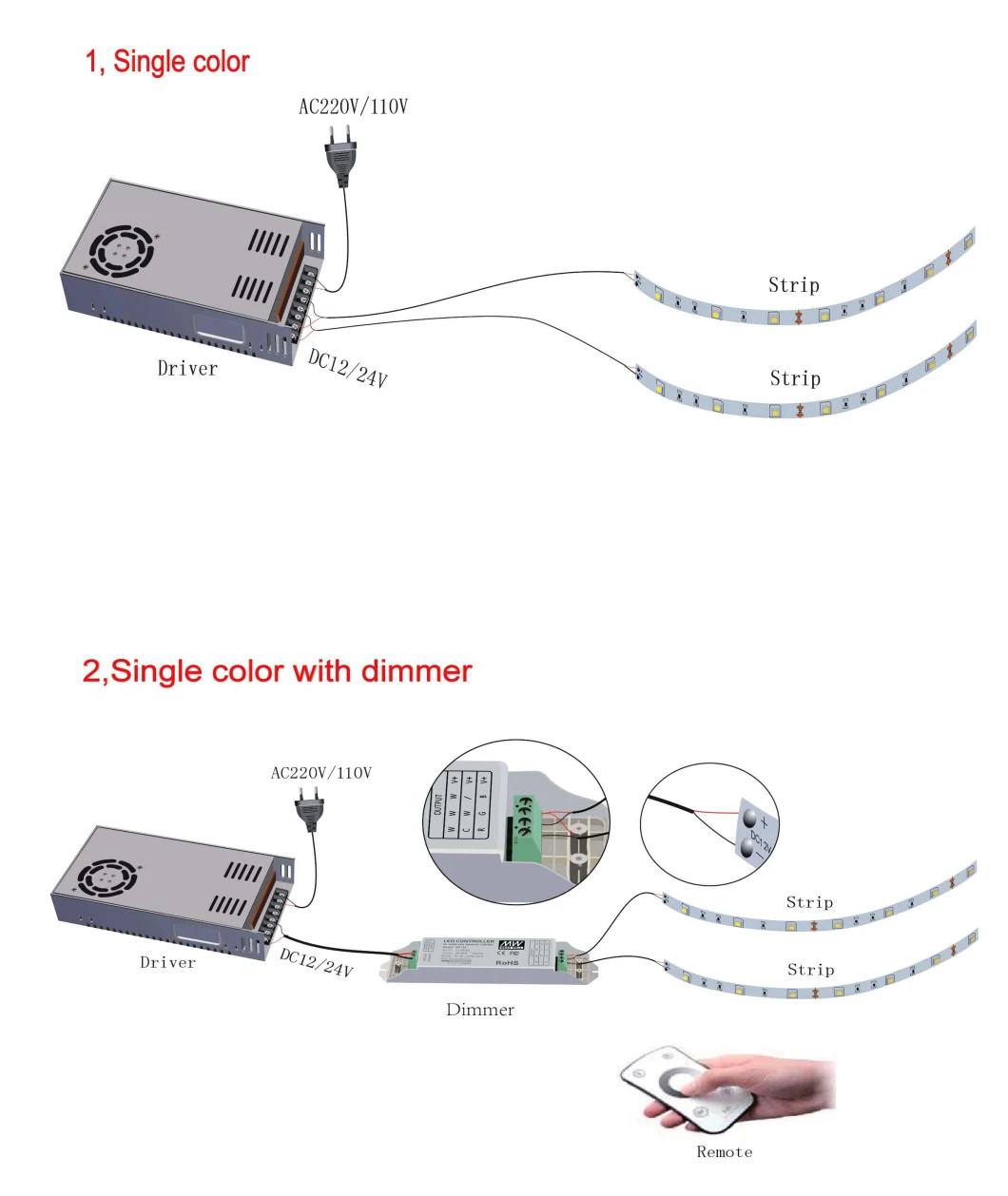 Wholesale High Quality CE FCC RoHS LED Strip SMD2216 24V 120LEDs/M Flexible LED Strips