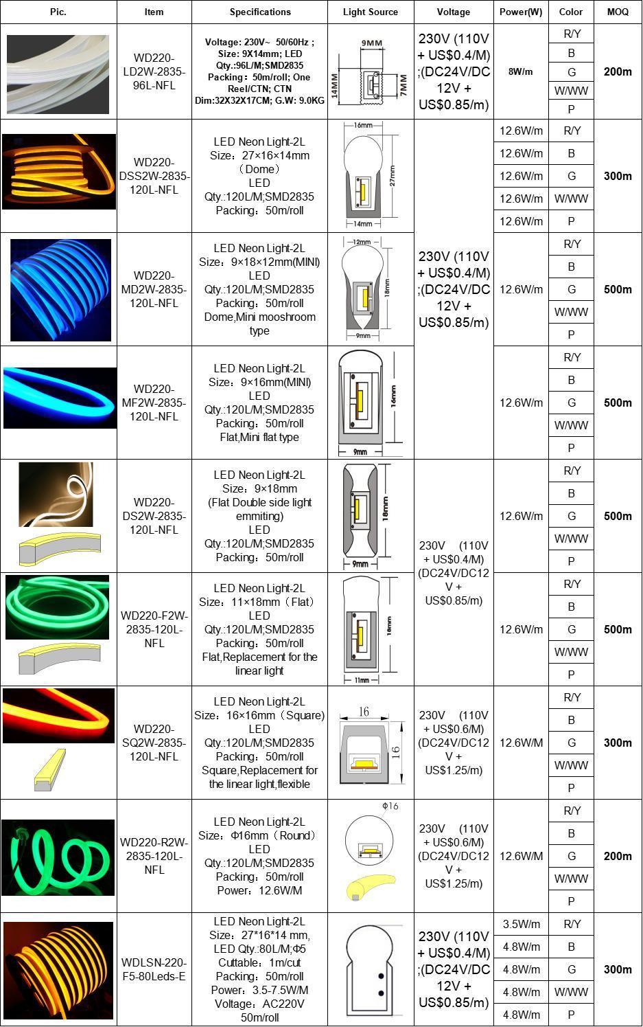 Ad Board/ Sign Board R/G/B Multi-Color 2 Years Warranty Silica IP65 of DC12V 24V LED Flex Strip Light Silicon Flexible Neon light