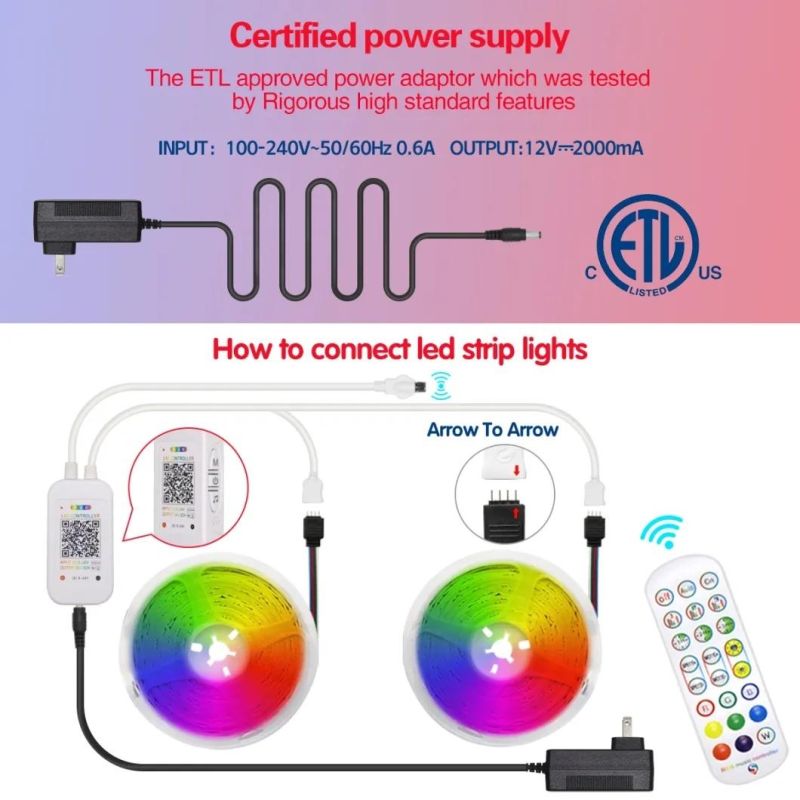 Rgbic 2021 Newly Developed LED Strip From Direct Factory for Poor and House Decoration