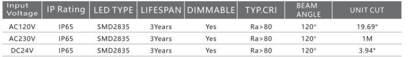 Simple Linear LED Lighting for Temporary Lighting Projects