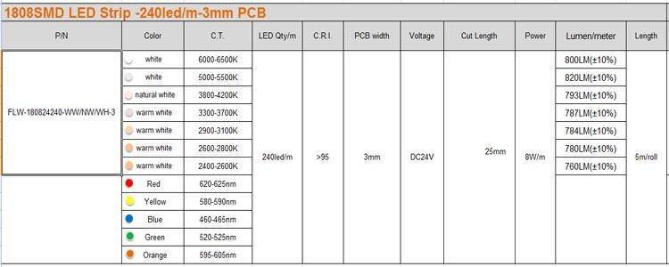 Ultra Thin 3mm PCB 240LEDs/M Waterproof/ Non-Waterproof SMD 1808 Flexible LED Strip