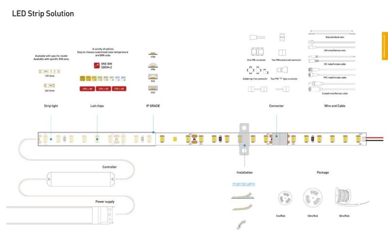 12V/24V Low Voltage RGB LED Strip SMD5050