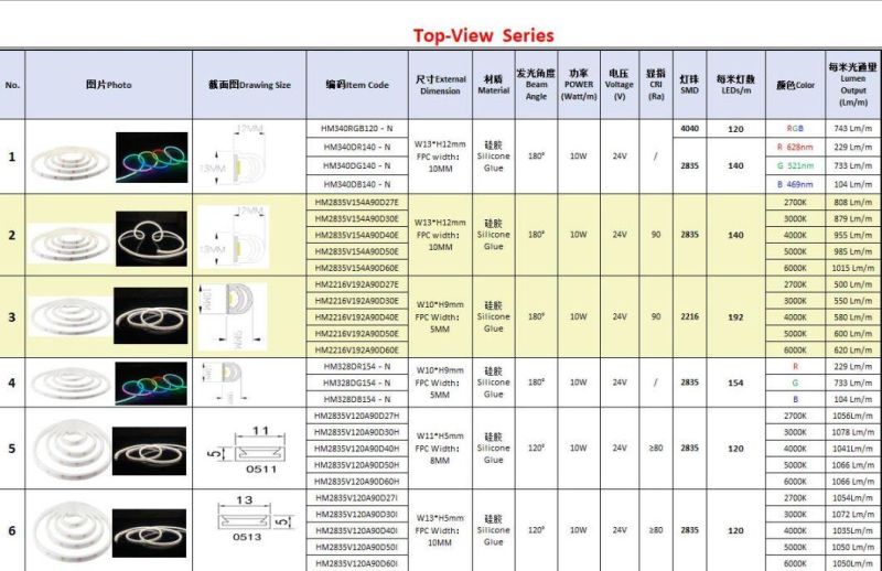 8*16mm AC220V 110V Waterproof 2835 120LED/M Ribbon LED Neon Light IP67 LED Ribbon Tape Christmas Decor LED Strip Light