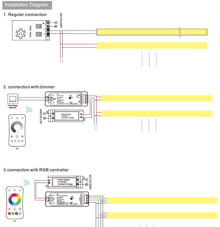 Anti-UV, Anti-Yellowing, Solvent Resistance IP68 PU Neon Flexible LED Light