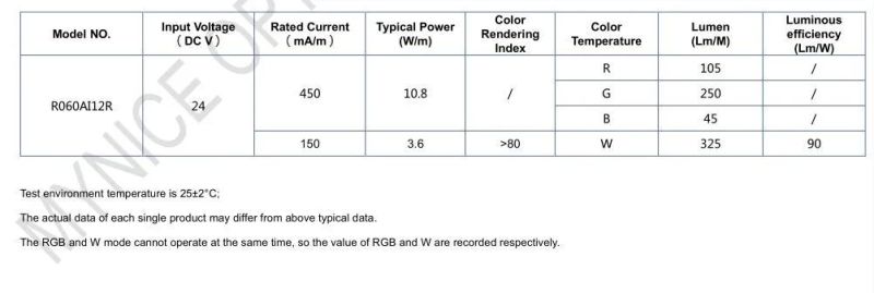 24V DC 5050 60LED/Meter RGBW LED Strip Manufacturer