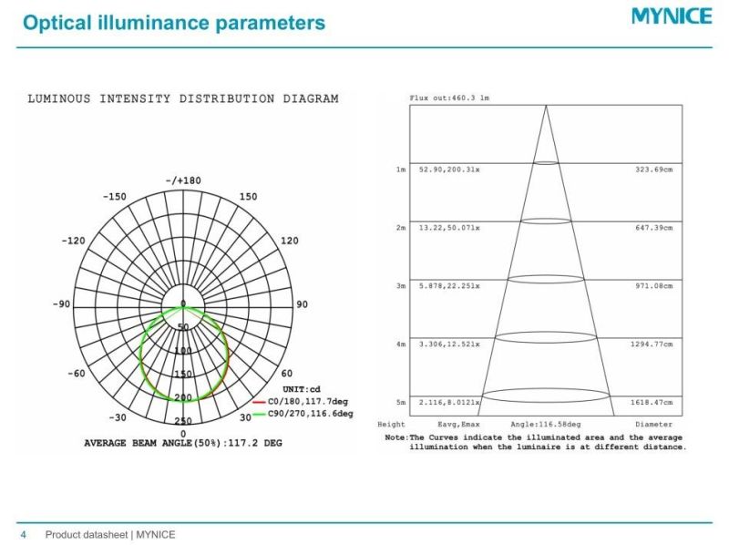 CRI>95 Ra>97 Rg>98 RF>96 Full Spectrum LED Strip for Clothing Store