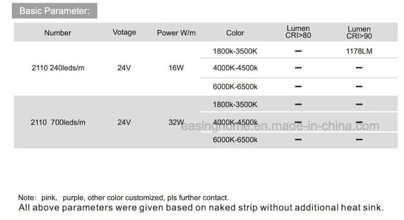 2110 High CRI Ra>95 R9 >60 One Bin Small Size High Density 240LED 700LED Per Meter LED Strip