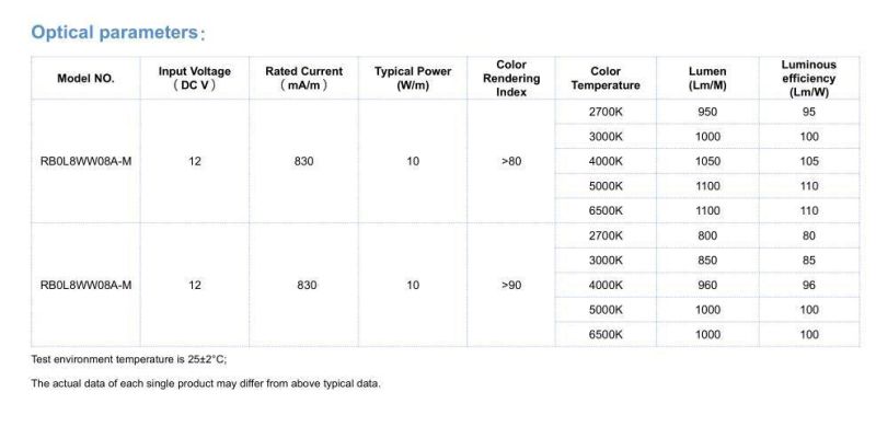 New DC 12V 528 Chips/Meter COB LED Strips