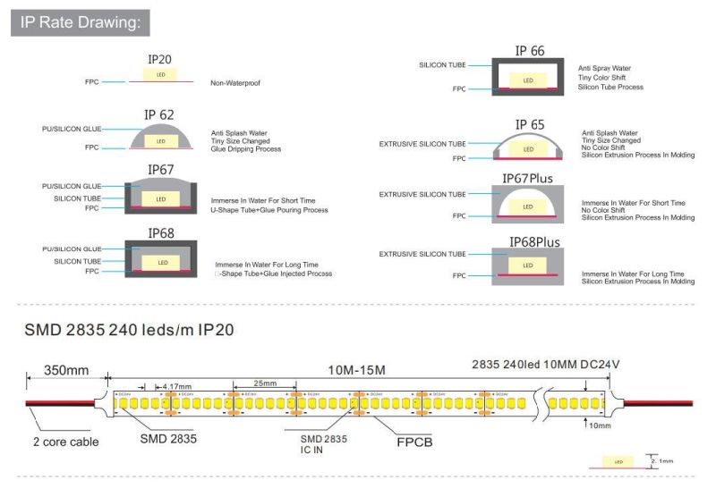 High CRI >95 IC-Built-in SMD2835 LED Light Strip LED Lighting