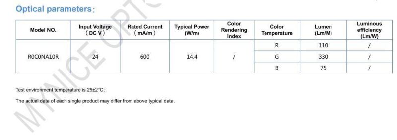 DC24V 120 LED/Meter 3838 RGB LED Strips