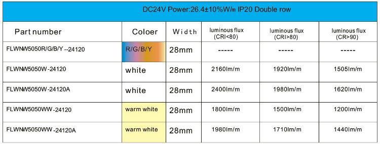 5050 Double Row 120LED 96LED RGB, White, Red, Flexible Strip