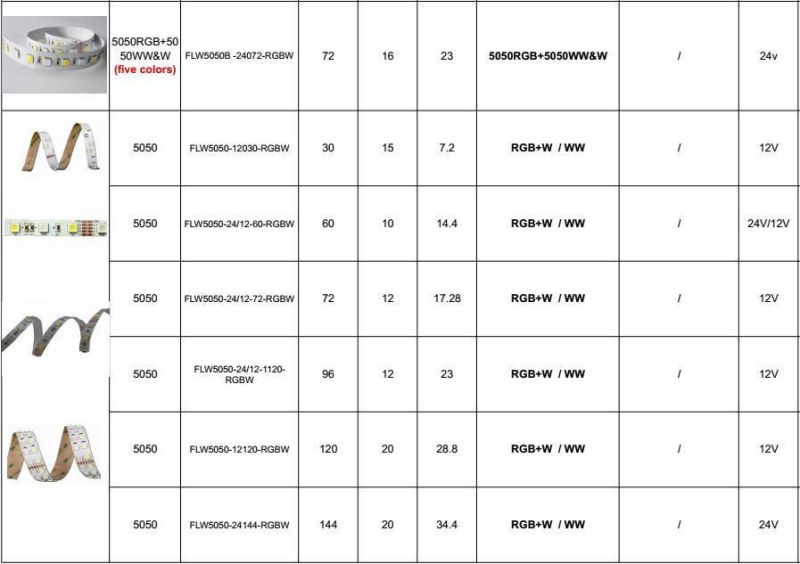 2018 Hot Sales SMD5050 Rgbww Adjustable Strip Light Waterproof 5 Chips in 1 LED Rigid Strip Light for LED Rope Lighting