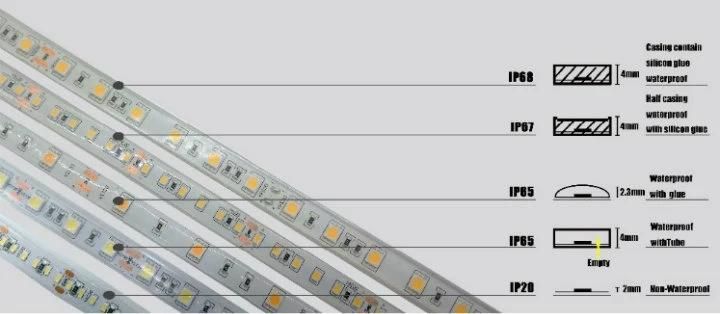 High Density Brand Chips with High Quality 3014SMD LED Light Strip